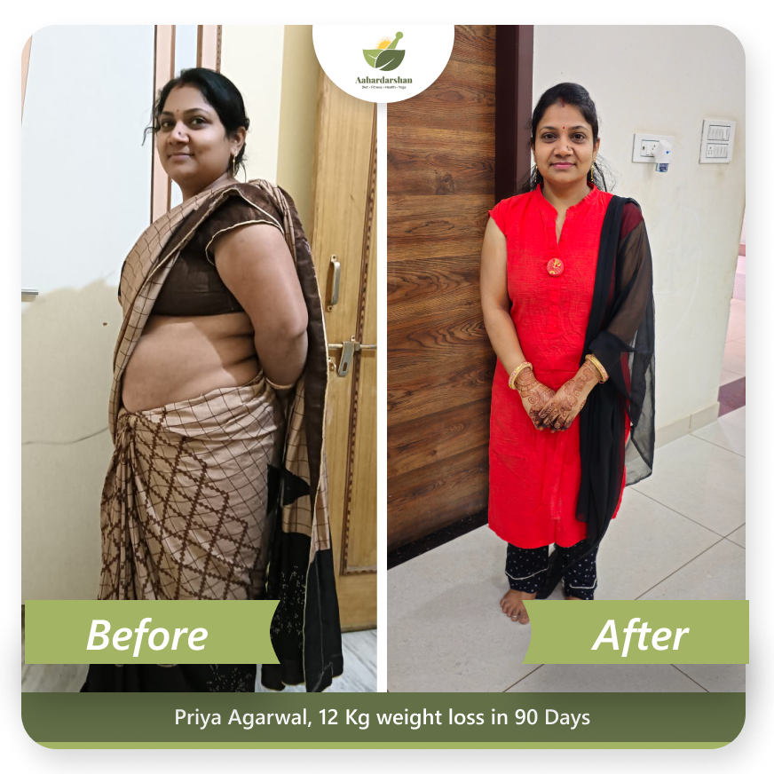 Priya Agarwal Transformation